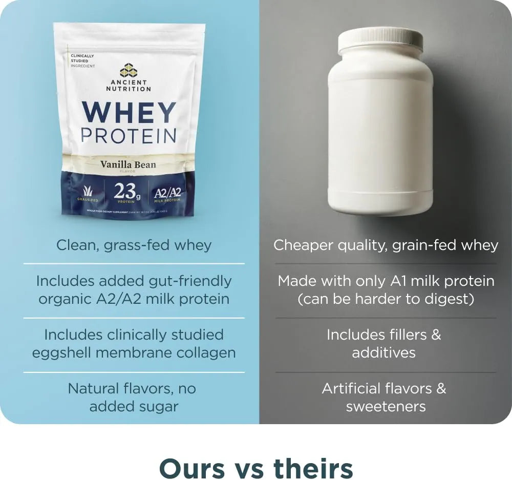 Ancient Nutrition Grass-fed Whey Protein Powder, Vanilla Bean, 35 Servings + Multi Collagen Protein Peptides Powder, Vanilla, 60 Servings