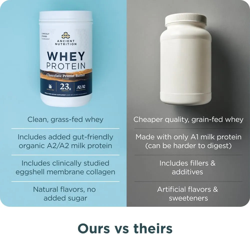 Ancient Nutrition Grass-fed Whey Protein Powder, Chocolate Peanut Butter, 18 Servings + Grass-fed Whey Protein Powder, Milk Chocolate, 20 Servings