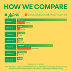 Nature's Way Alive! Max Potency Complete Liquid Multivitamin, Liquid Vitamin Promotes Energy Metabolism, Heart & Muscle Function* with Vitamins A, B, C, D, Multivitamins for Women & Men, 30.4 Fl Oz